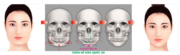 Gọt mặt youtube