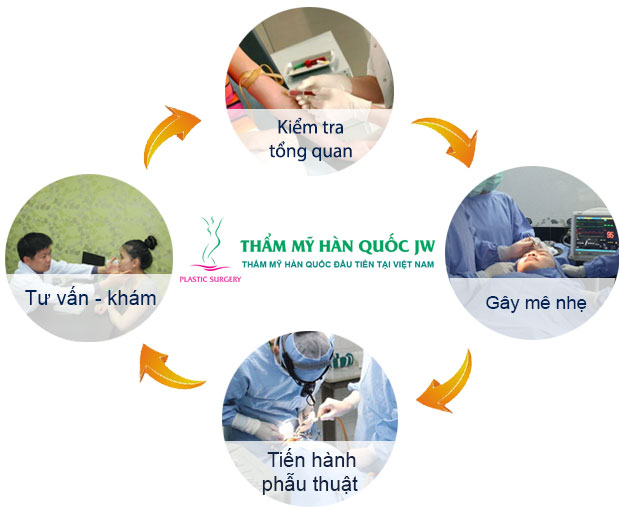 Gọt mặt youtube