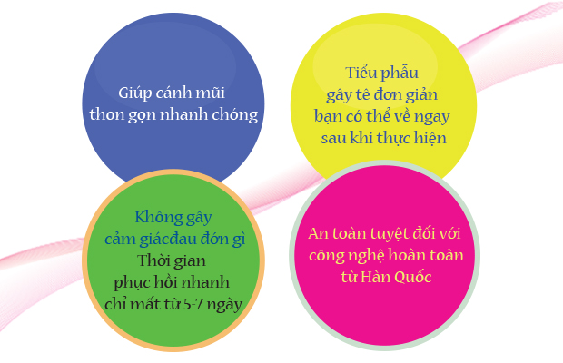 Thu gọn cánh mũi đẹp