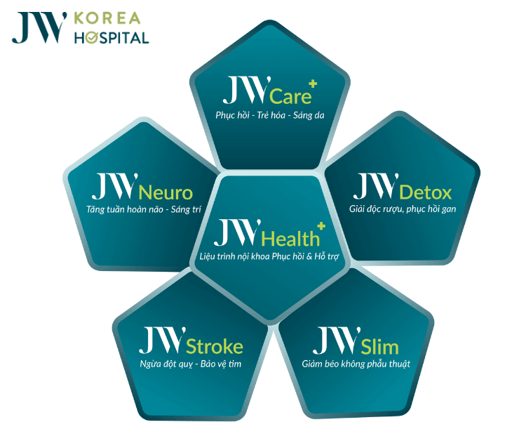 jw health