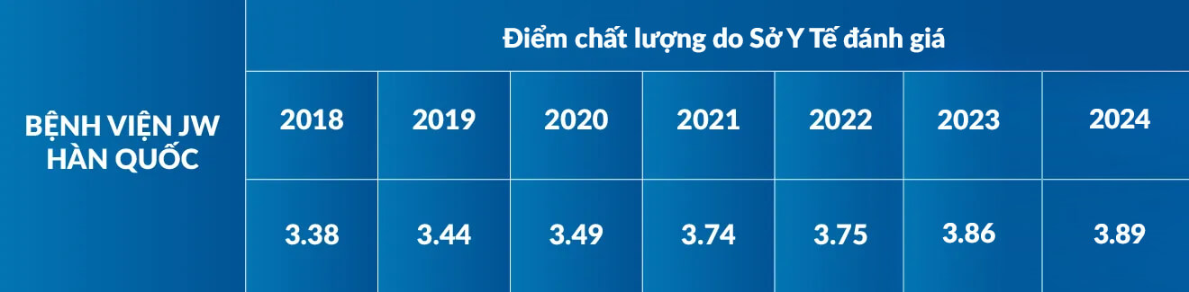 Bác sĩ Tú Dung
