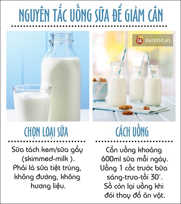 Mách bạn cách giảm cân hiệu quả với sữa