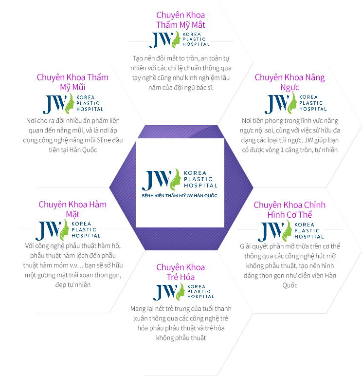 Bệnh viện Thẩm mỹ Hàn Quốc chính hiệu tại Việt Nam