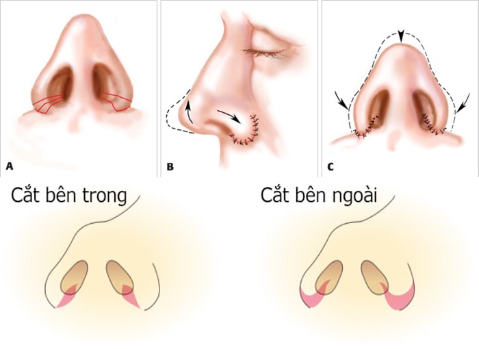 thu gon canh mui