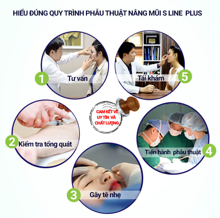qui-trinh-mui
