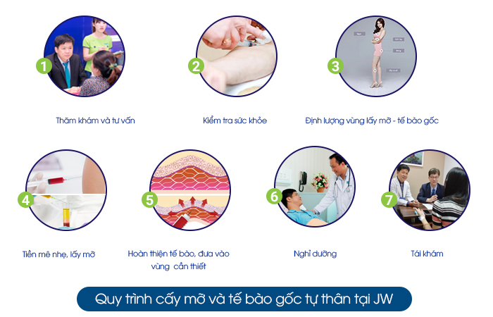 JW thành lập Chuyên khoa cấy mỡ tự thân đầu tiên tại Việt Nam - Ảnh 7