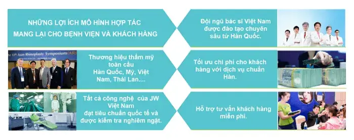 Phẫu thuật thẩm mỹ là gì - Hiểu đúng về giá trị của cái đẹp - Ảnh 9