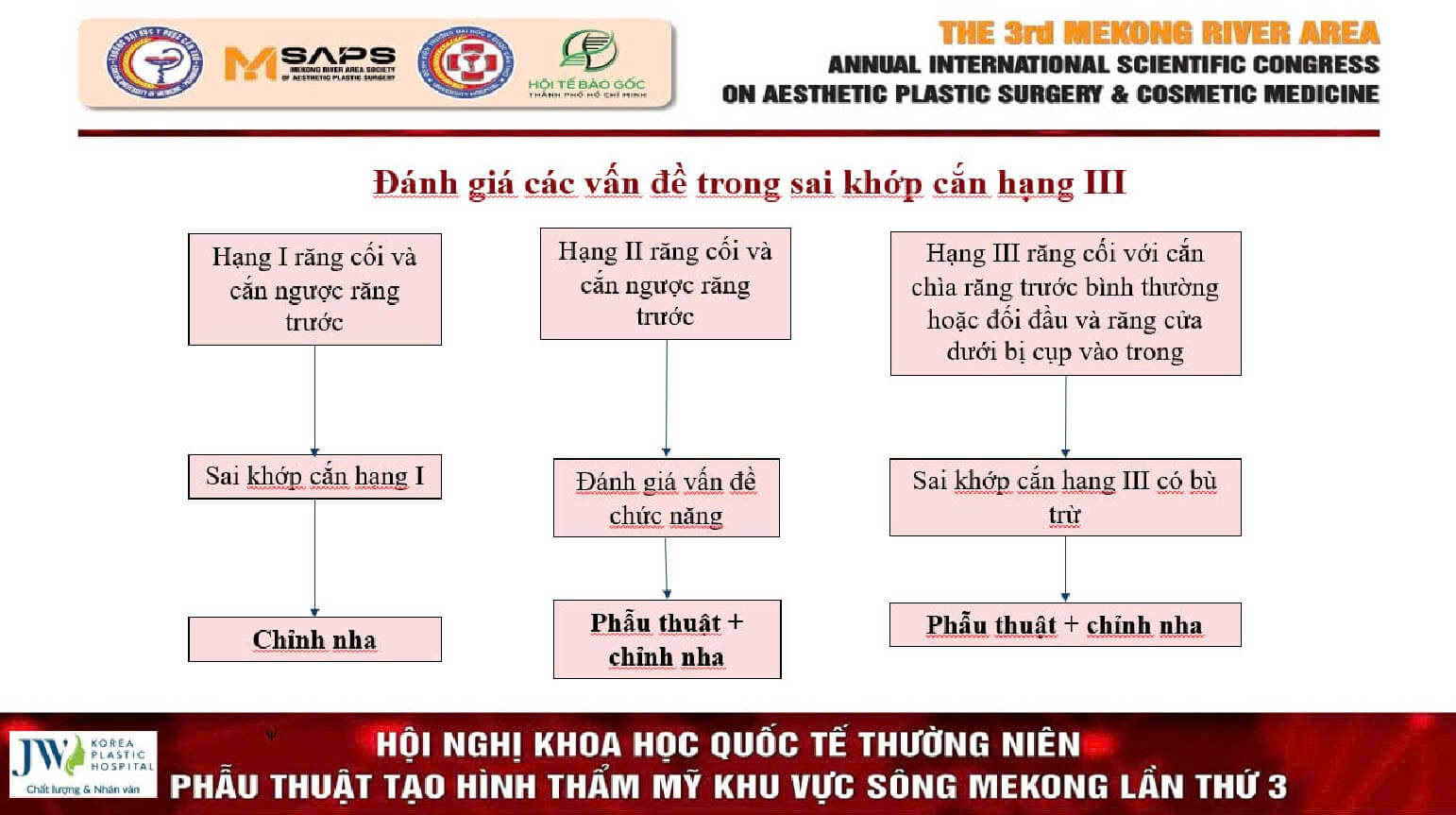 danh-gia-sai-khop