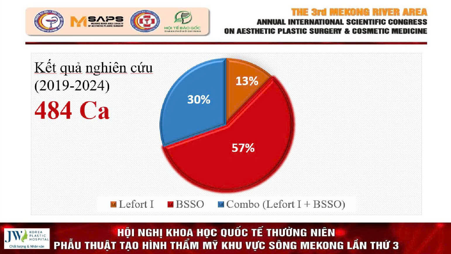 so-lieu-thong-ke-phau-thuat-ham