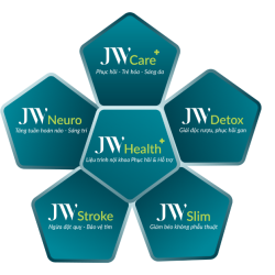 Liệu trình Nội khoa JW Health+ Giải pháp phục hồi sức khỏe & nâng tầm sắc đẹp chuẩn Hàn