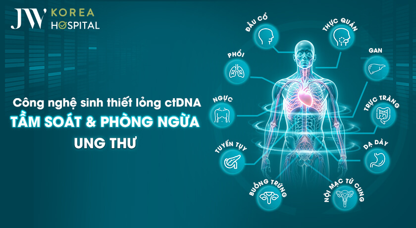 cong nghe sinh thiet long ctDNA giup tam soat suc khoe va ung thu