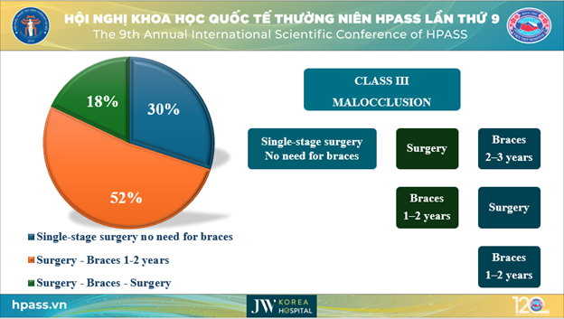 báo cáo phẫu thuật hàm hô của bác sĩ tú dung tại HPASS 2025