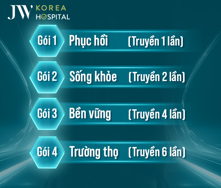 Liệu trình JW Wellness của bệnh viện JW được thiết kế 4 gói chuyên biệt phù hợp với từng tình trạng và nhu cầu của khách hàng