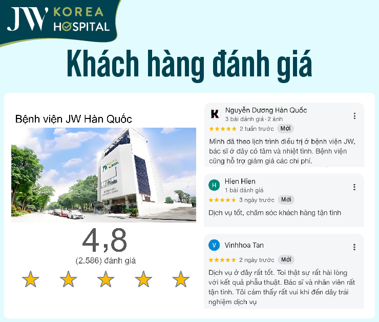 Khách hàng hoàn toàn hài lòng khi trải nghiệm dịch vụ chuẩn Hàn tại Bệnh viện JW