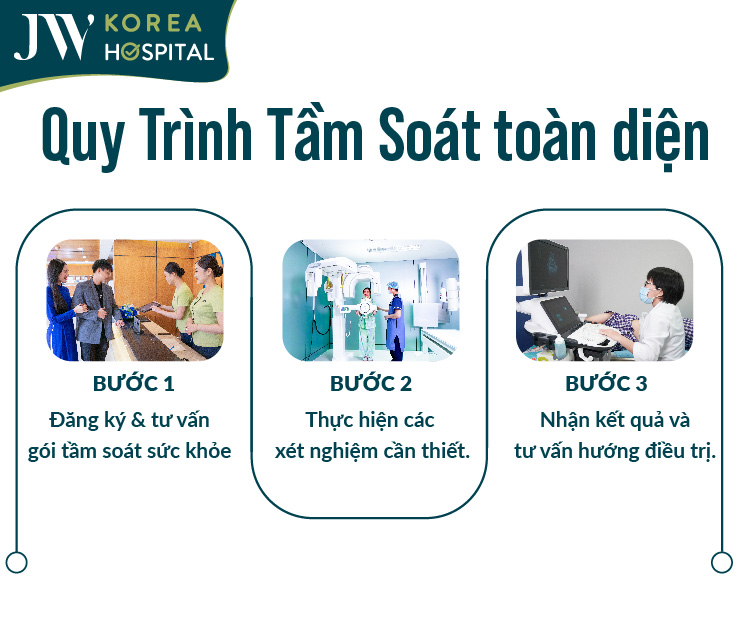 Quy trình tầm soát sức khỏe toàn diện tại Bệnh viện JW
