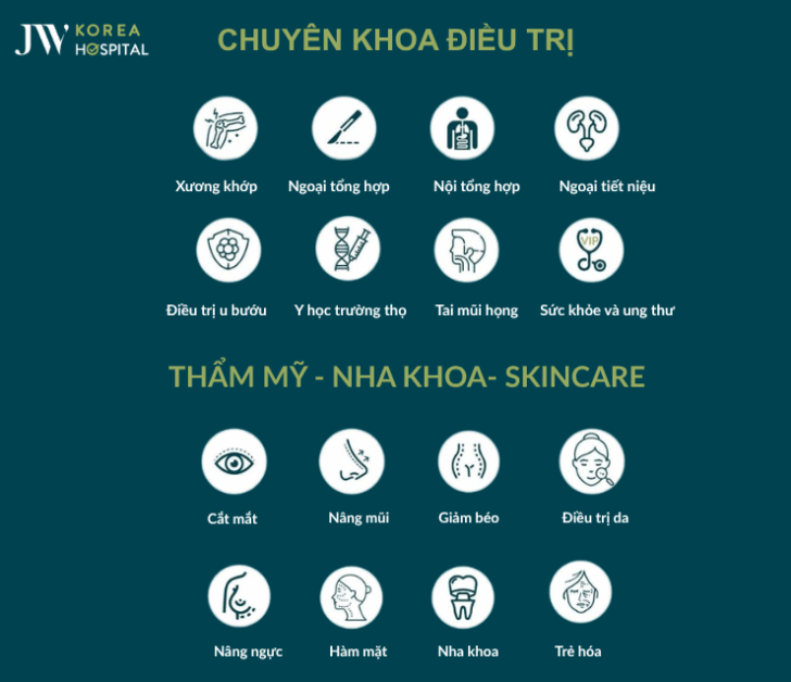 11 chuyên khoa của bệnh viện jw